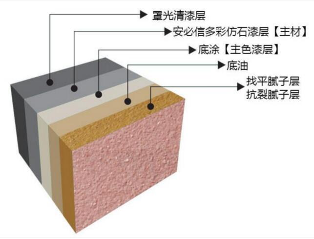 好的外墻真漆能保持多少時(shí)間？